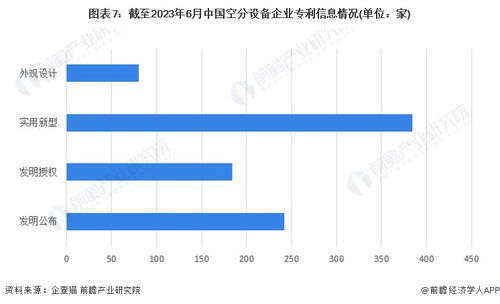 2023年中國空分設(shè)備企業(yè)大數(shù)據(jù)全景圖譜 行業(yè)規(guī)模、競(jìng)爭(zhēng)格局與市場(chǎng)洞察